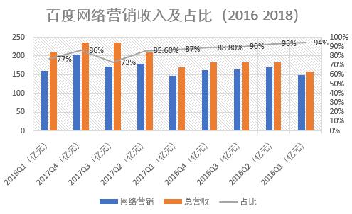 广告竞价排名_百度竞价排名图片(3)